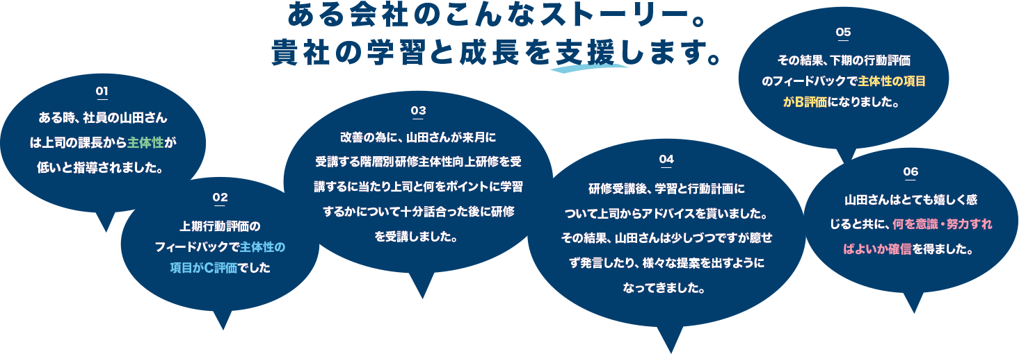 ある会社のこんなストーリ。貴社の学習と成長を支援します。